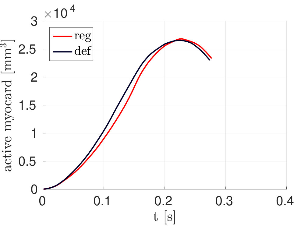 Figure 20