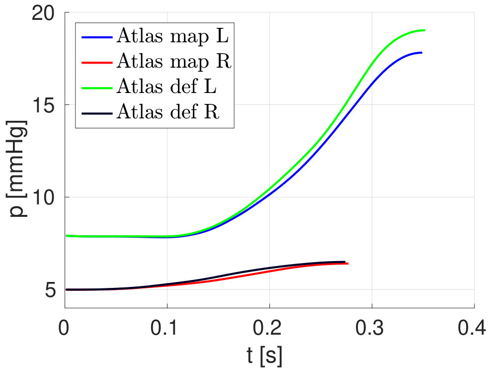 Figure 22