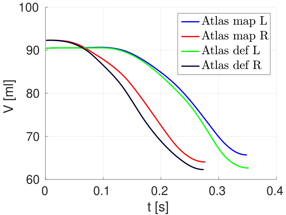 Figure 23