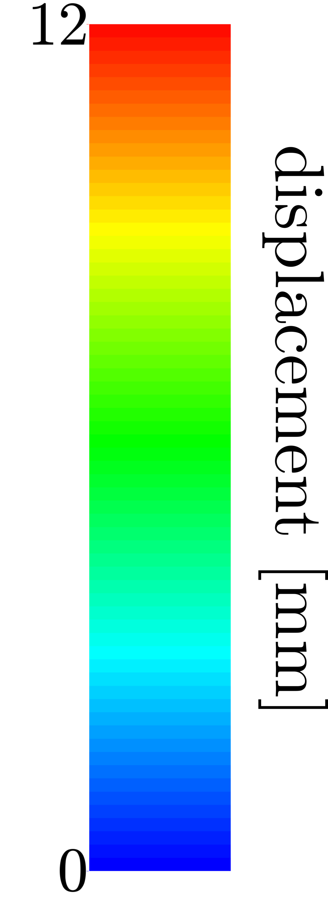 Figure 30