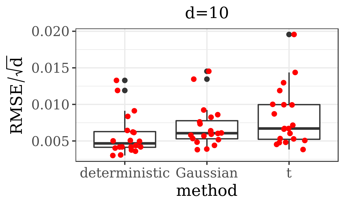 Figure 21