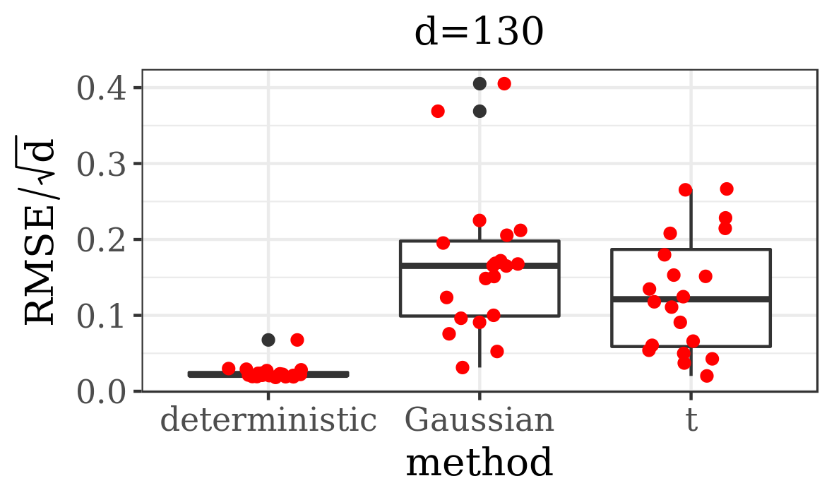 Figure 22