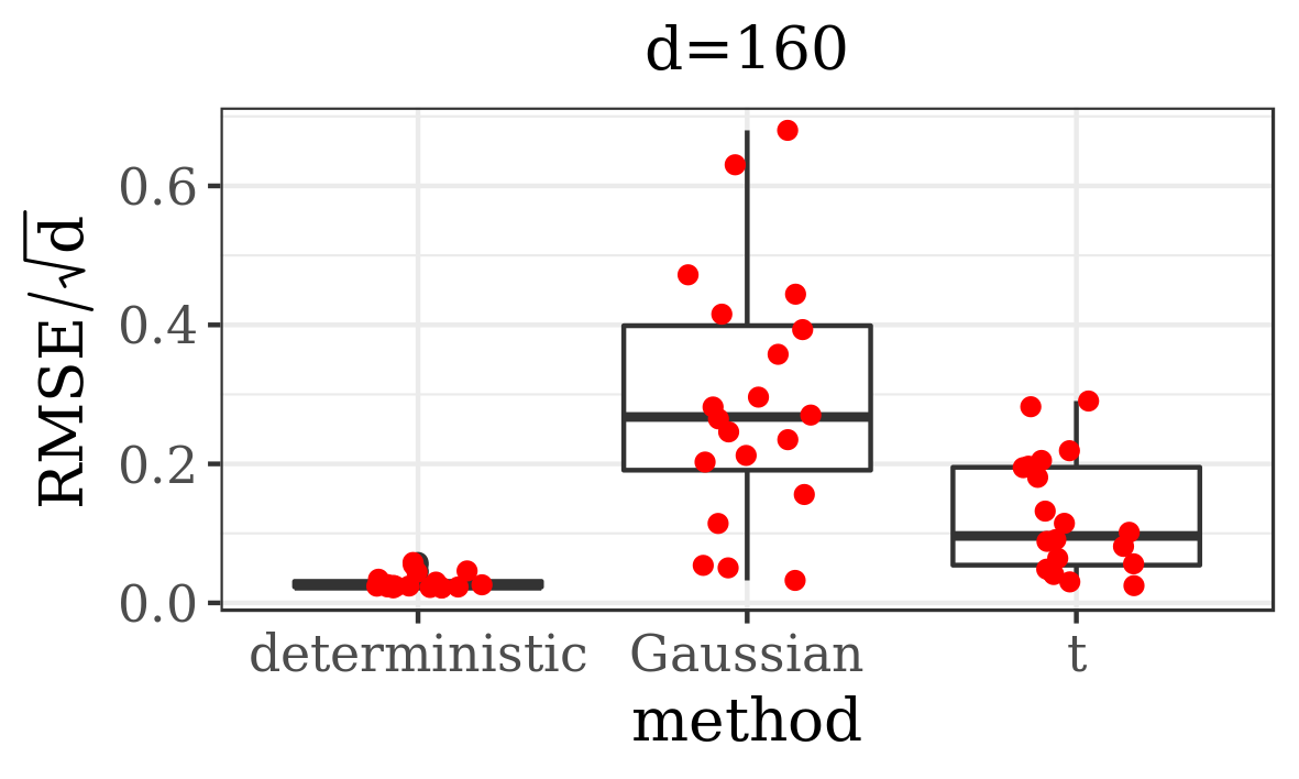 Figure 23