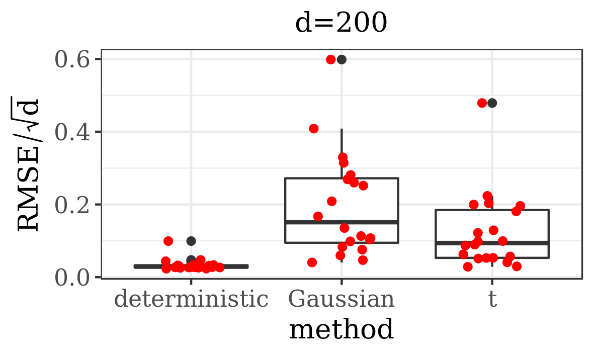 Figure 25