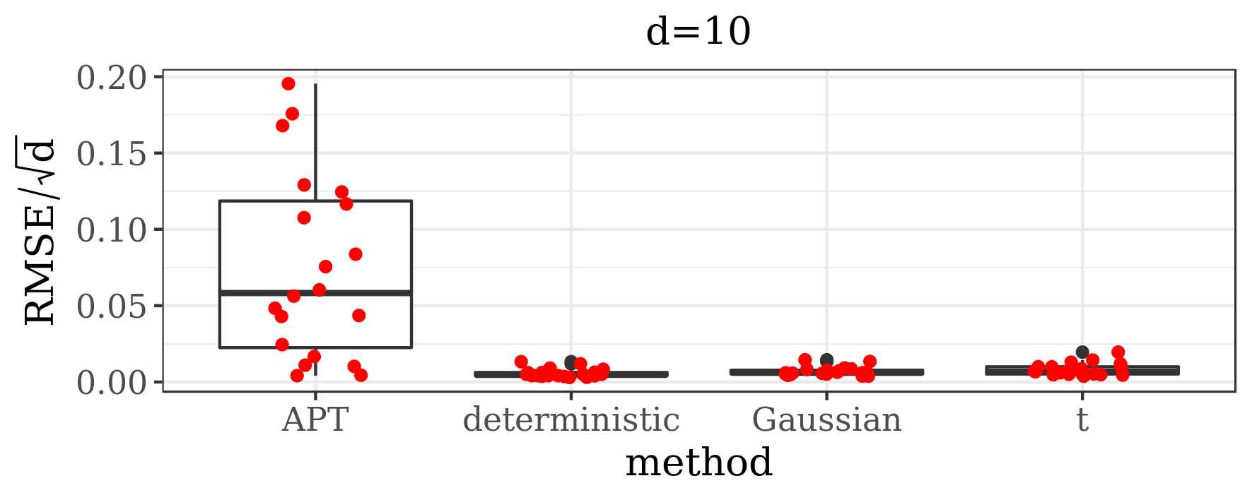 Figure 27