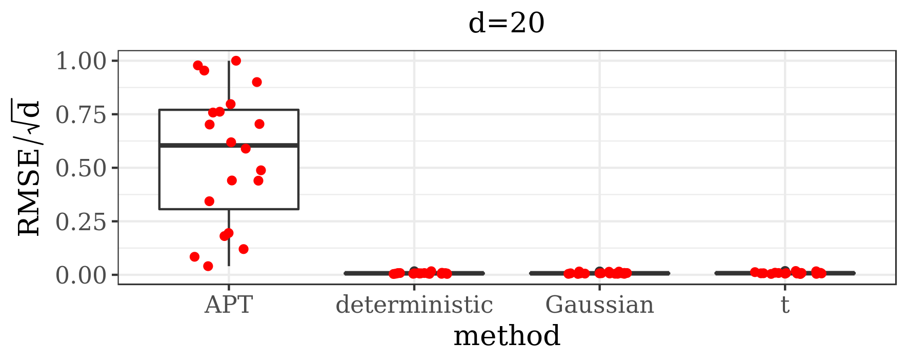 Figure 28