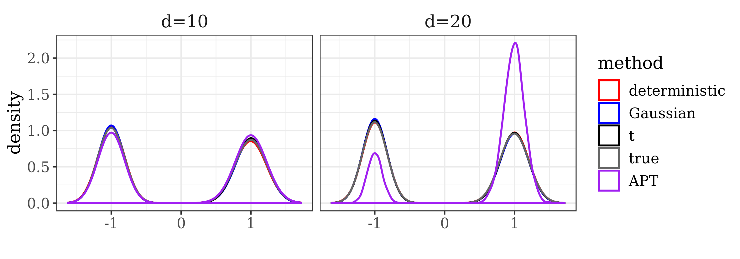 Figure 29