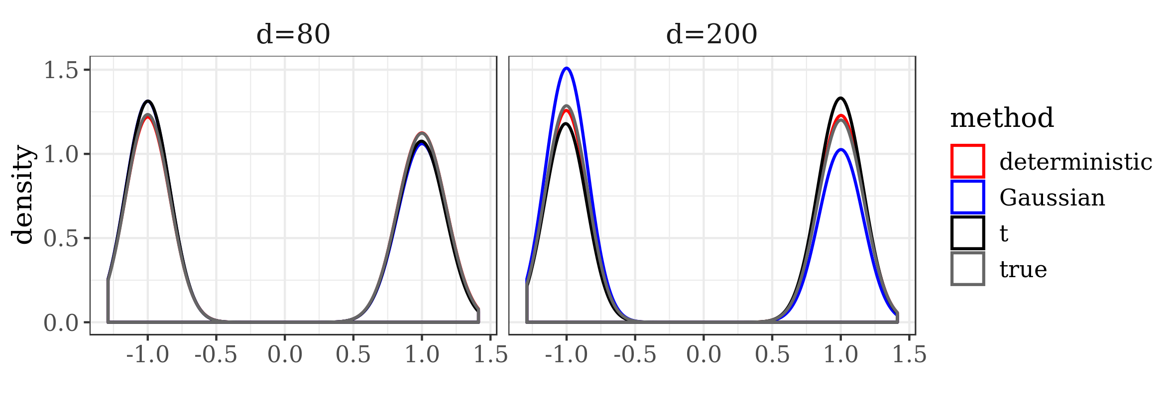 Figure 31