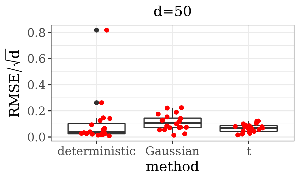 Figure 32