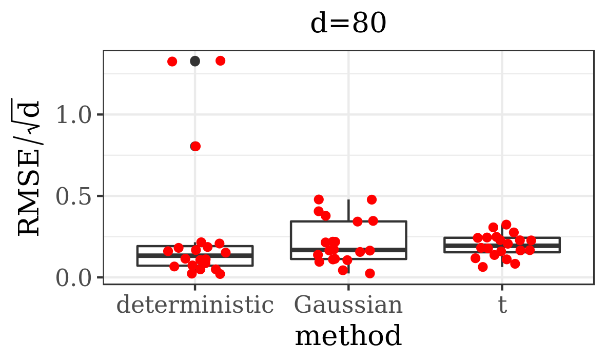 Figure 33