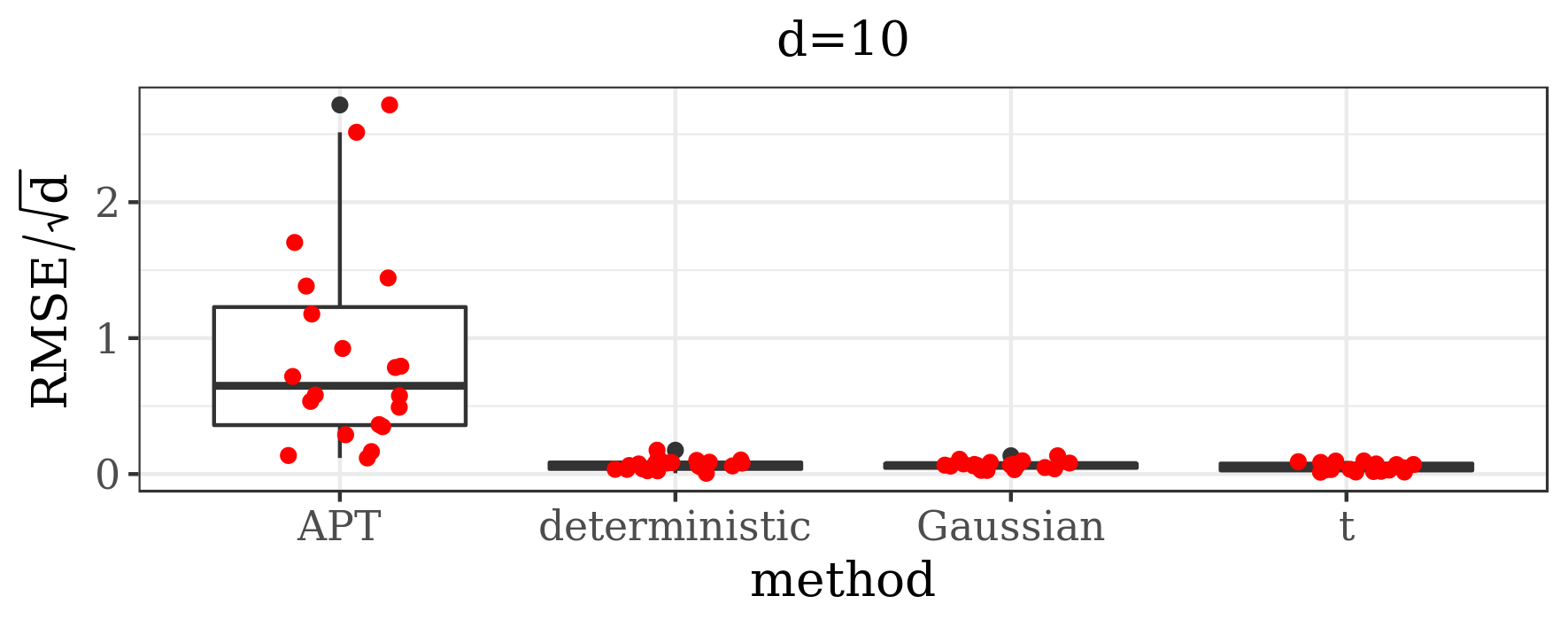 Figure 34