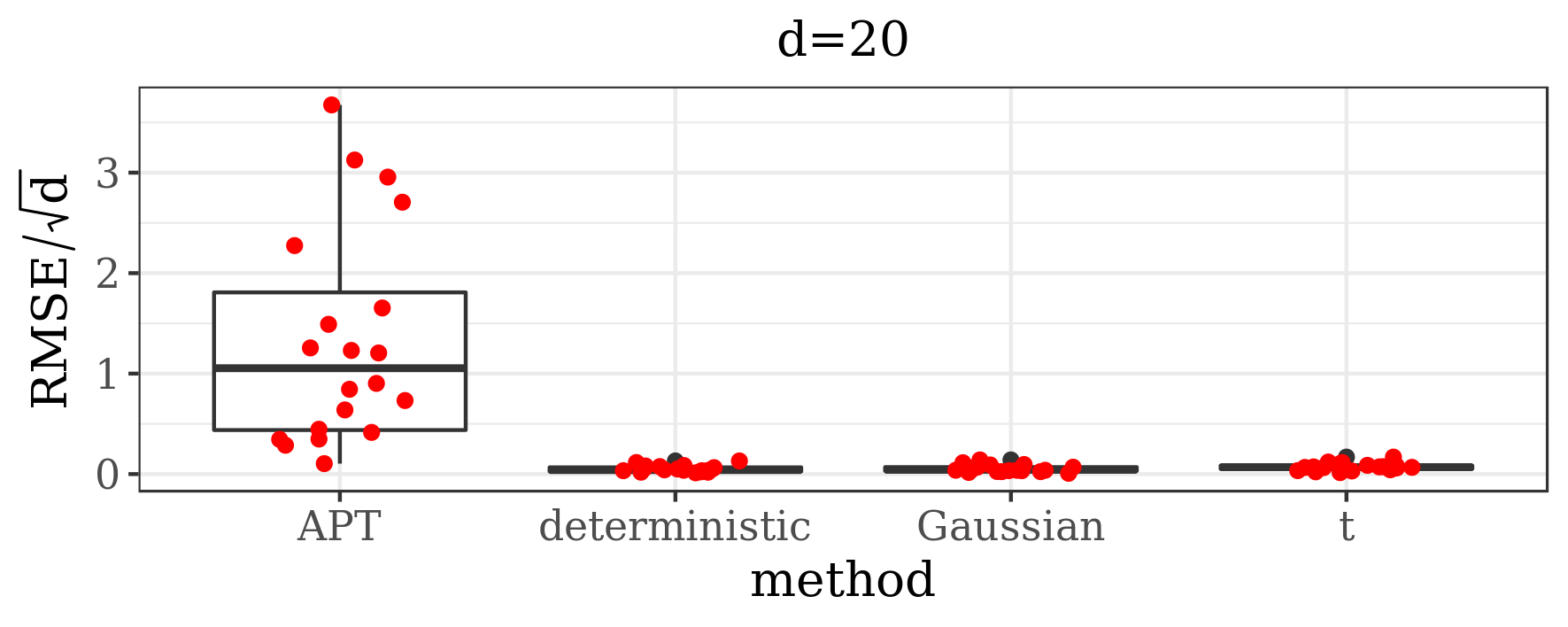 Figure 35