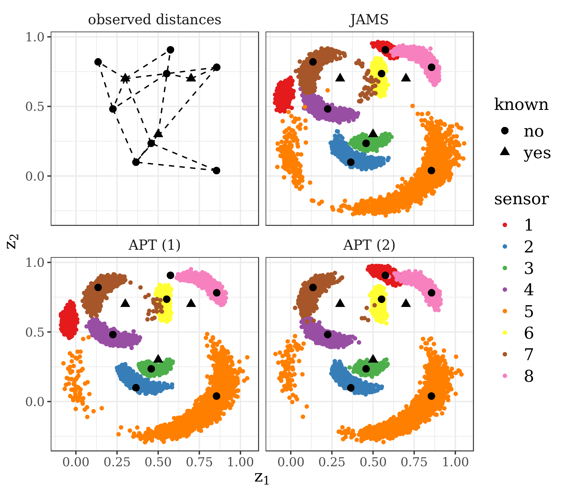 Figure 36