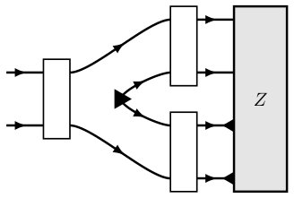 Figure 31