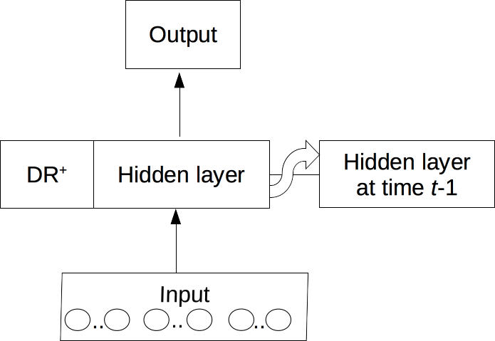 Figure 18