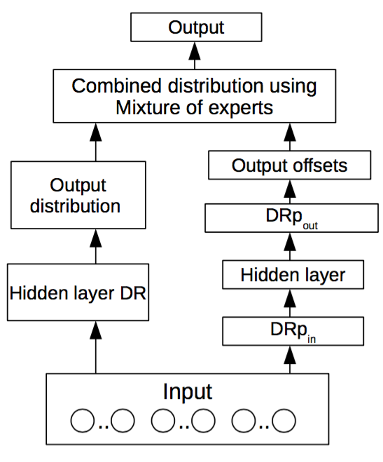 Figure 19