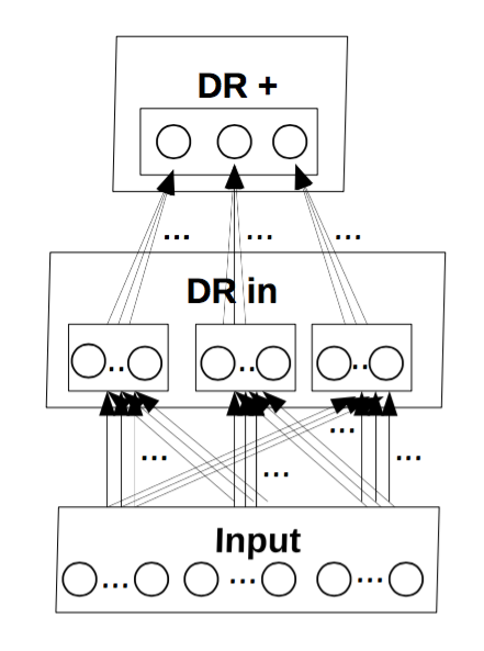 Figure 22