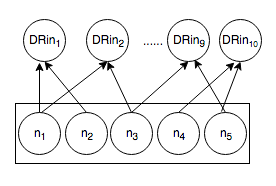 Figure 24