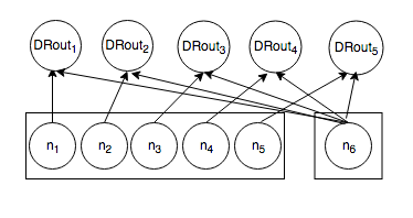 Figure 25
