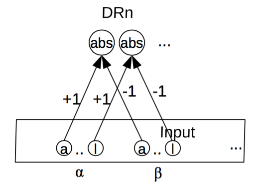 Figure 27