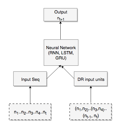 Figure 29