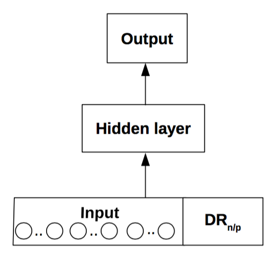 Figure 30