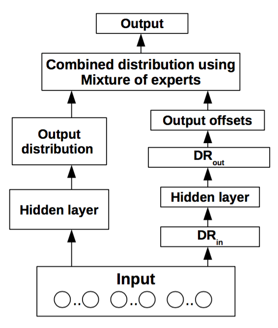 Figure 32