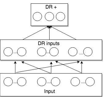 Figure 33