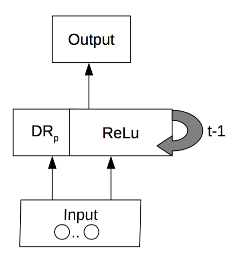 Figure 35