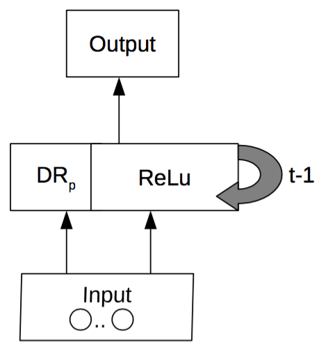 Figure 36
