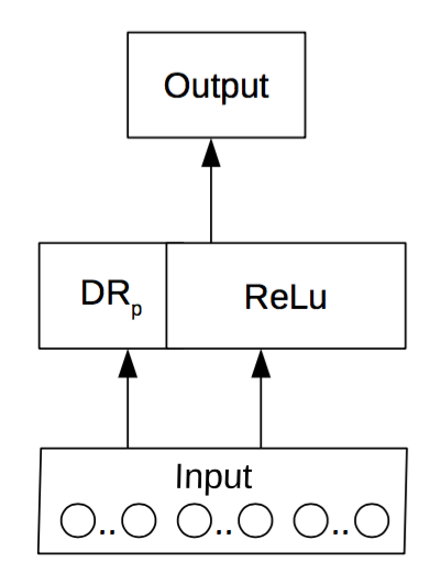 Figure 37
