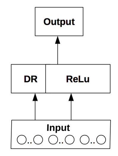 Figure 40
