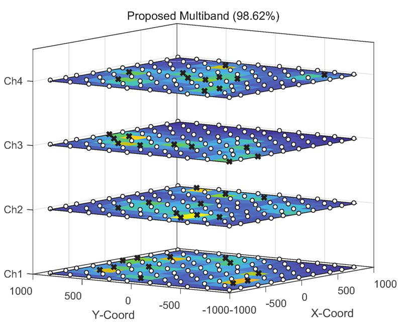 Figure 11