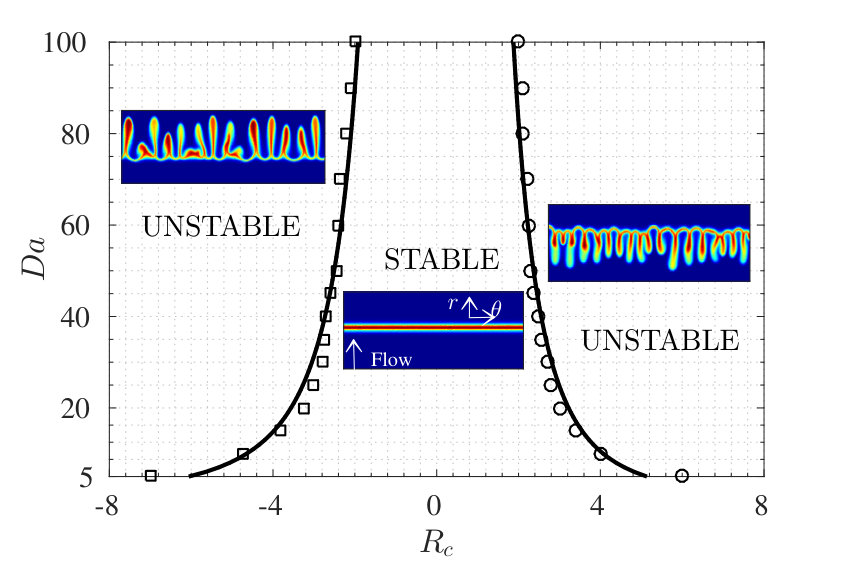 Figure 8