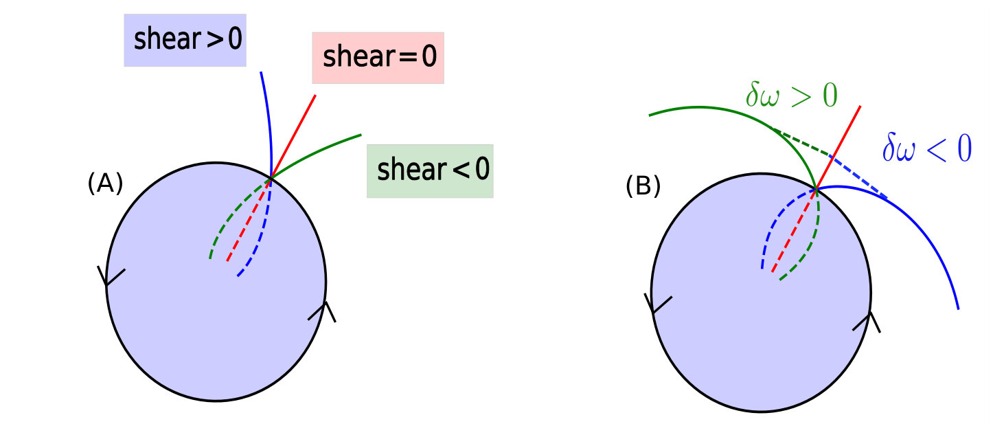 Figure 17