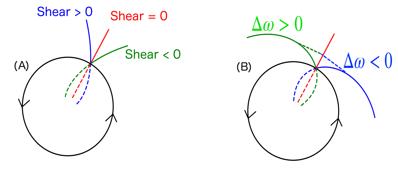 Figure 18