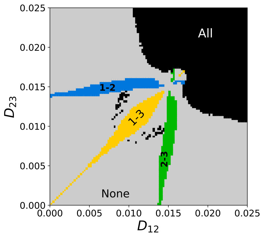 Figure 19
