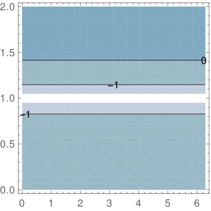 Figure 23