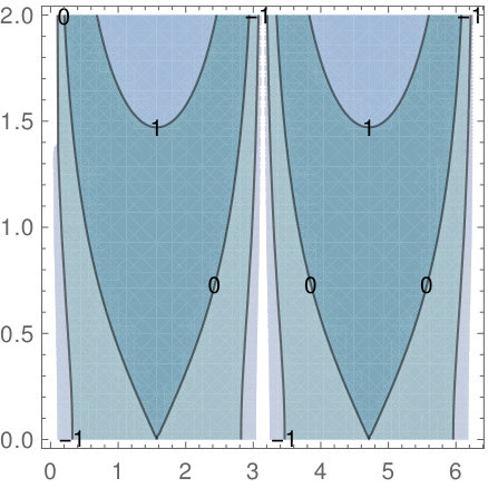 Figure 27
