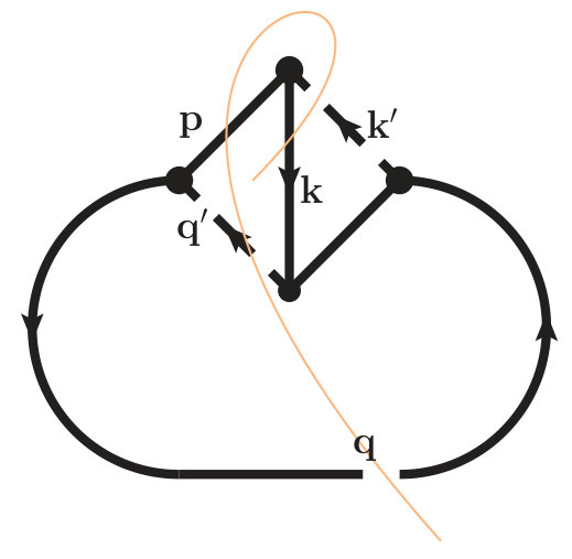 Figure 29