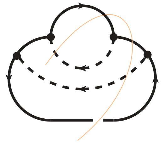 Figure 31