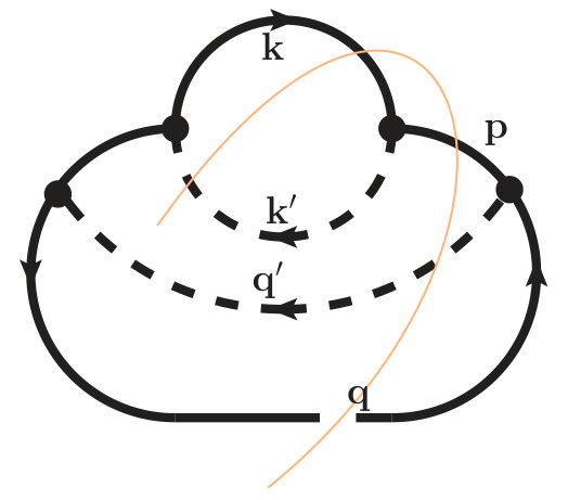 Figure 32
