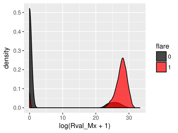 Figure 16