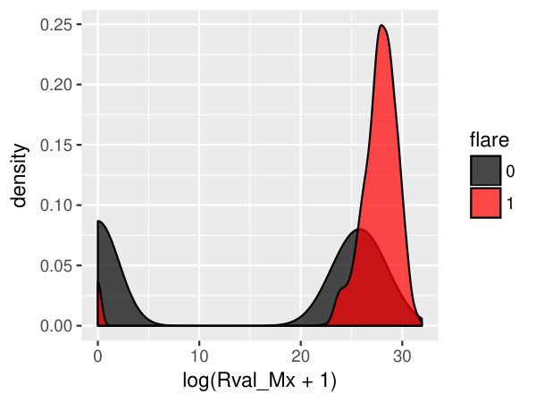 Figure 17