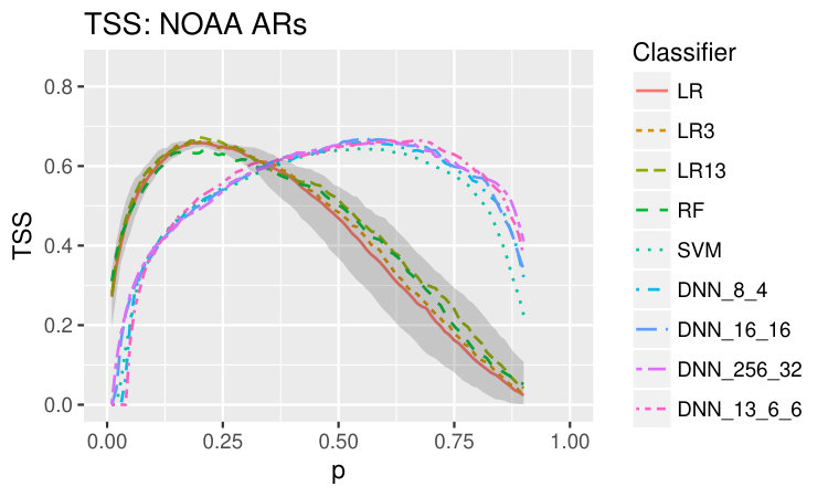 Figure 19
