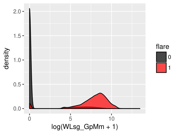 Figure 20