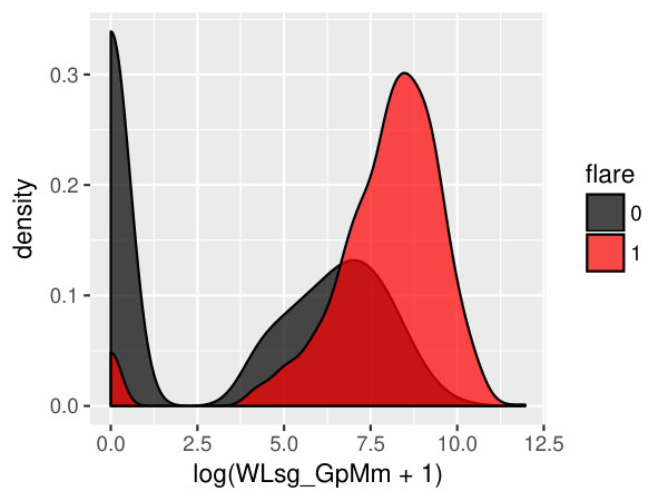 Figure 21