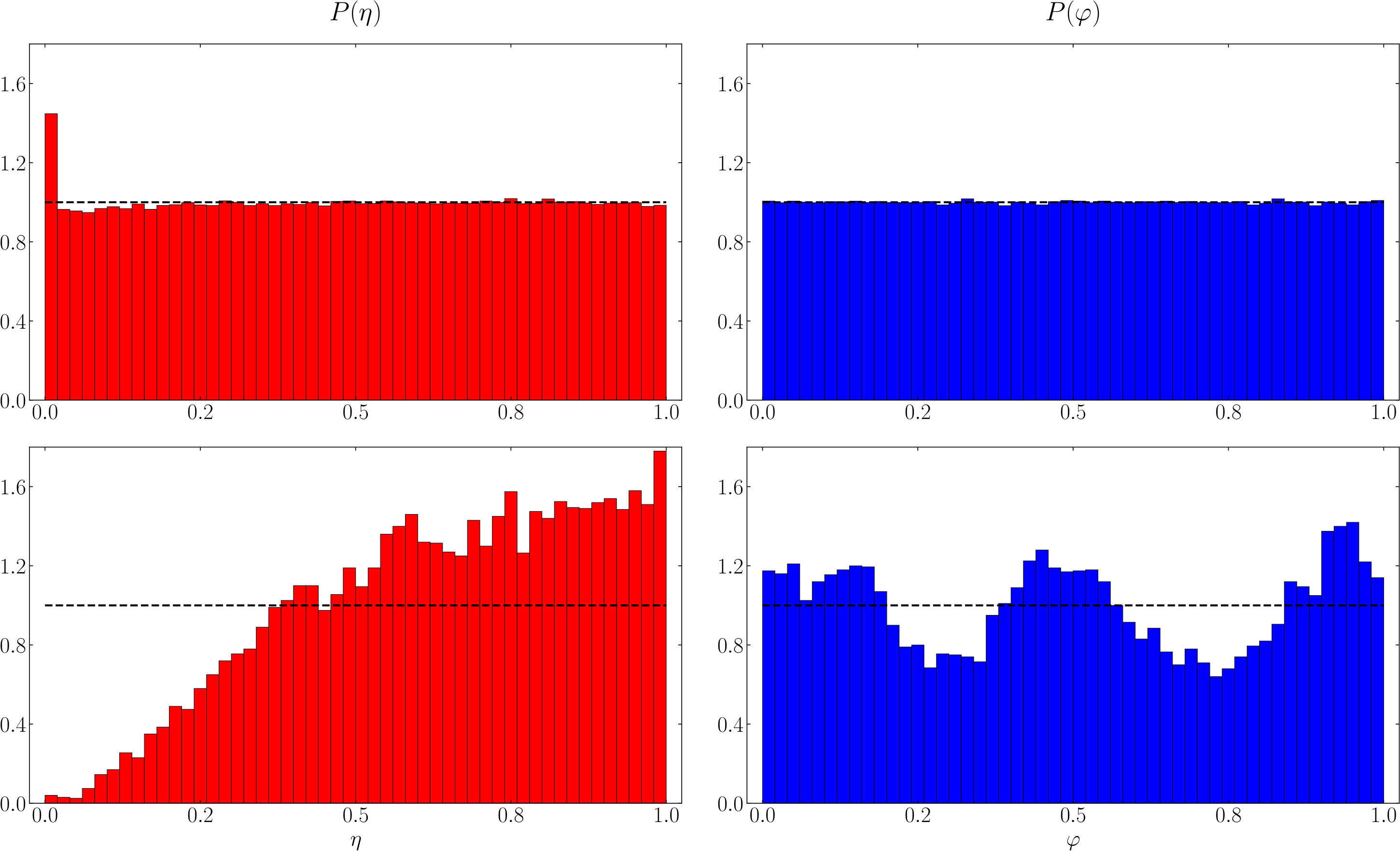 Figure 20