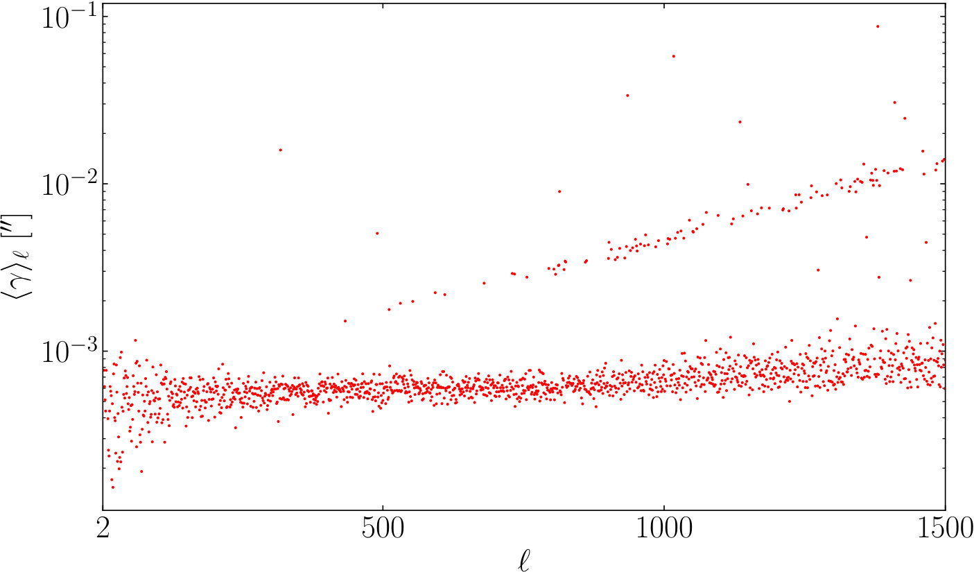 Figure 34