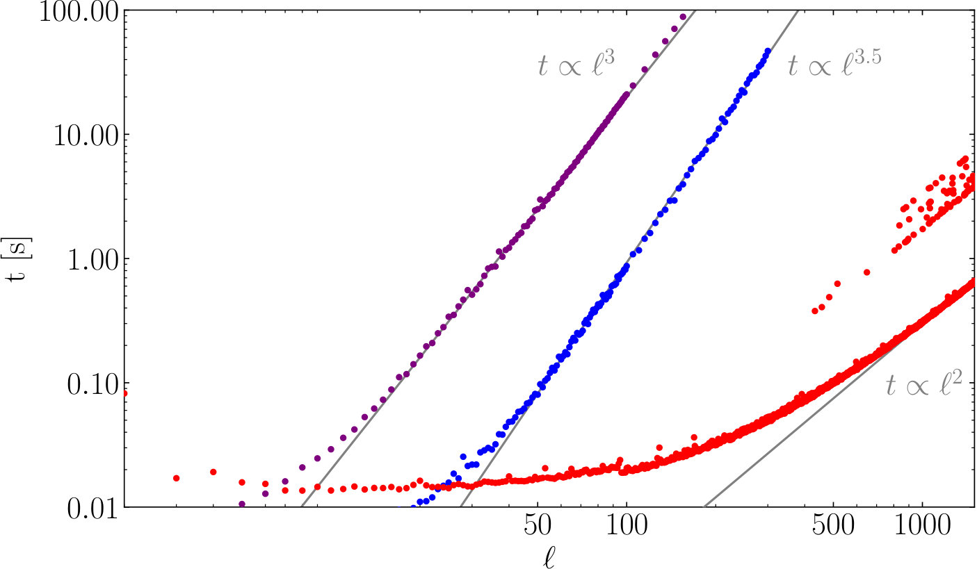 Figure 35
